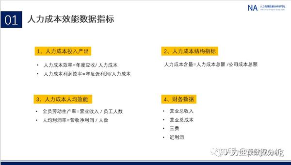 人力成本效能数据分析指标