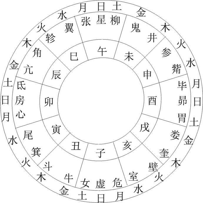 七元甲子历破译