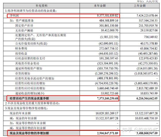 如何阅读财务报表––第63节财务报表勾稽关系