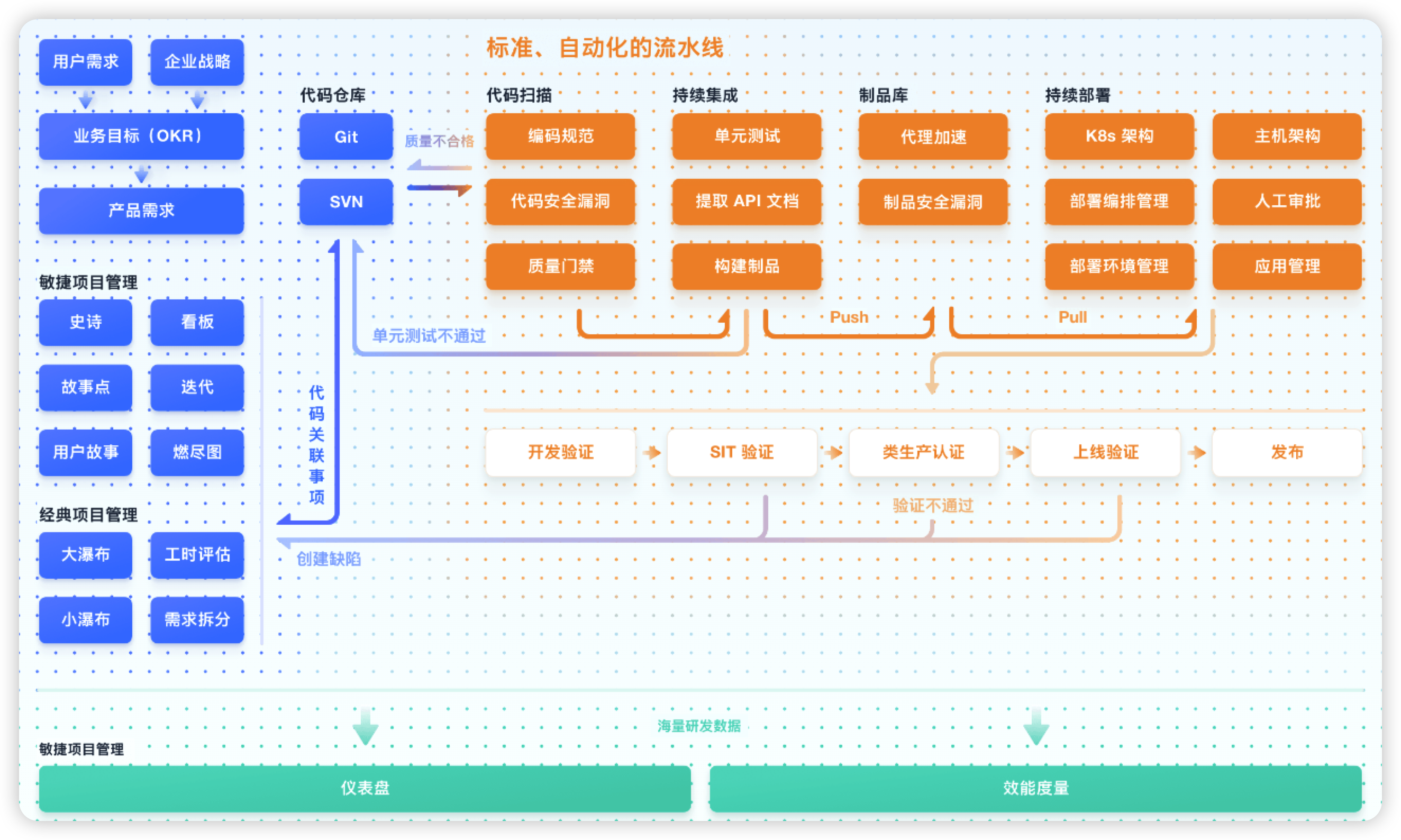 Metersphere Coding Devops