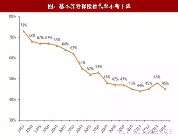 人口替代率_养老金替代率图片(2)