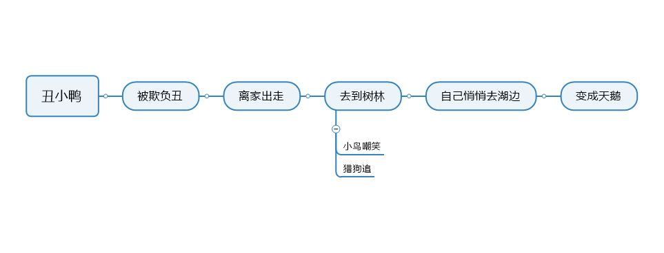 怎么应用思维导图提升孩子逻辑思维