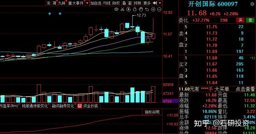 6767       上海开创国际海洋资源股份有限公司主营业务主要从事