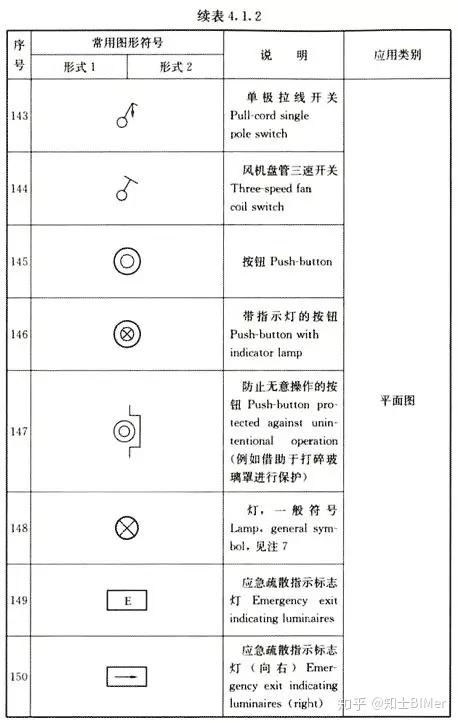 建筑电气设计图纸中开关,灯具,电源插座的图形符号,国标画法!