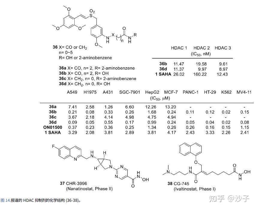 肿瘤组蛋白脱乙酰酶 HDAC 抑制剂的最新专利总结2020年至今 知乎