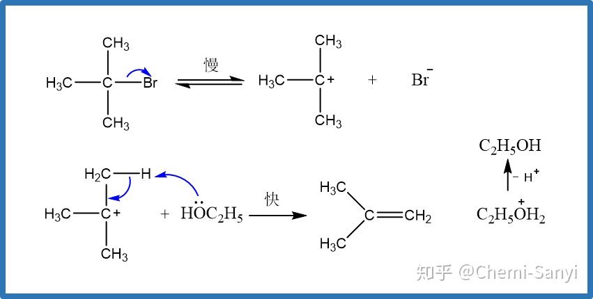 消除反应例子在一个有机分子中消去两个原子或基团