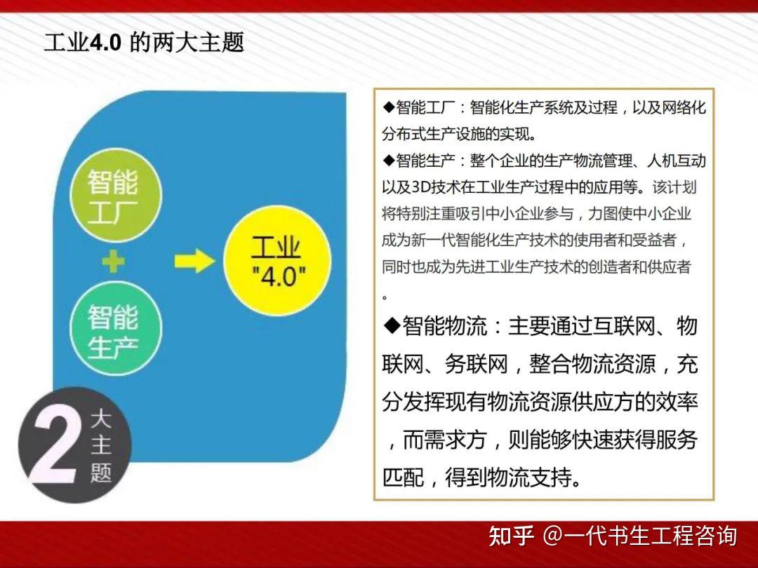 规划案例 | 工业4.0与智能制造解决方案案例(节选) - 知乎