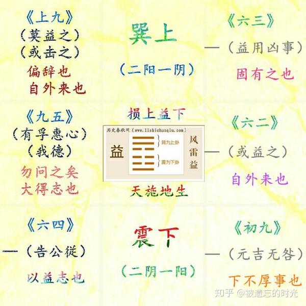 第四十三卦:夬卦——泽天夬 兑上乾下