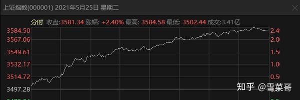 5月底行情开启,大涨来临?6月股市如何运行,给你答案.