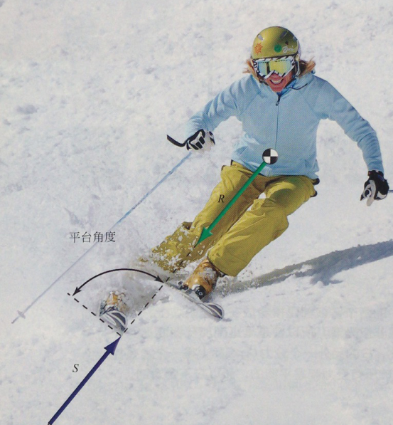 双板滑雪基础篇——依靠雪的作用力来滑雪