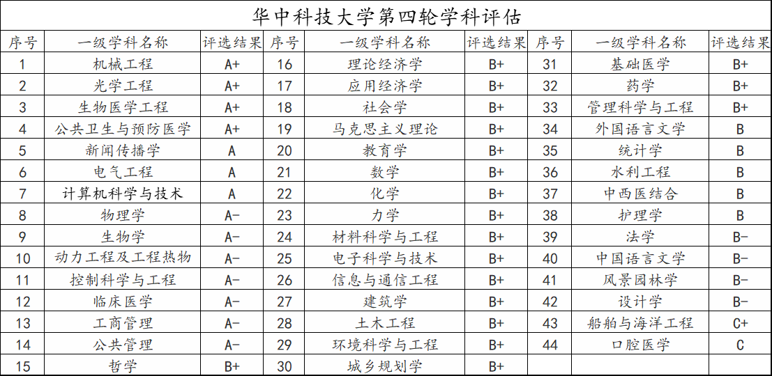 武汉大学和华中科技大学谁是湖北第一高考多少分