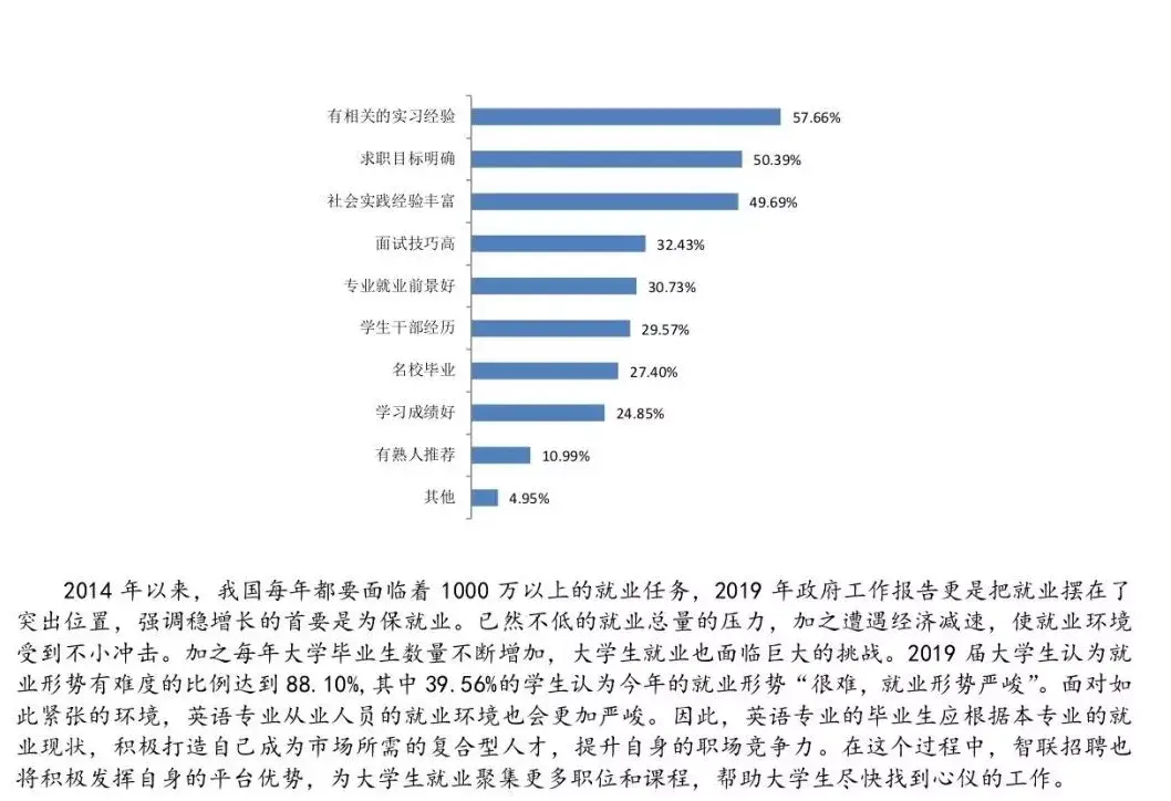 英语专业就业方向何在