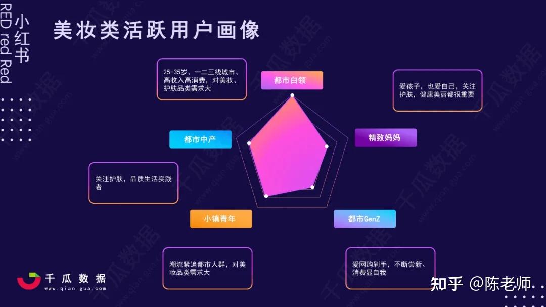 2021小红书活跃用户画像趋势报告【文末领取完整版】