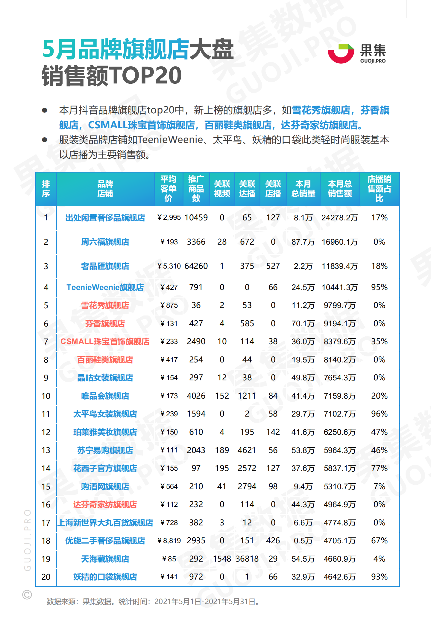 2021年618预热期榜单 两大消费赛道解读