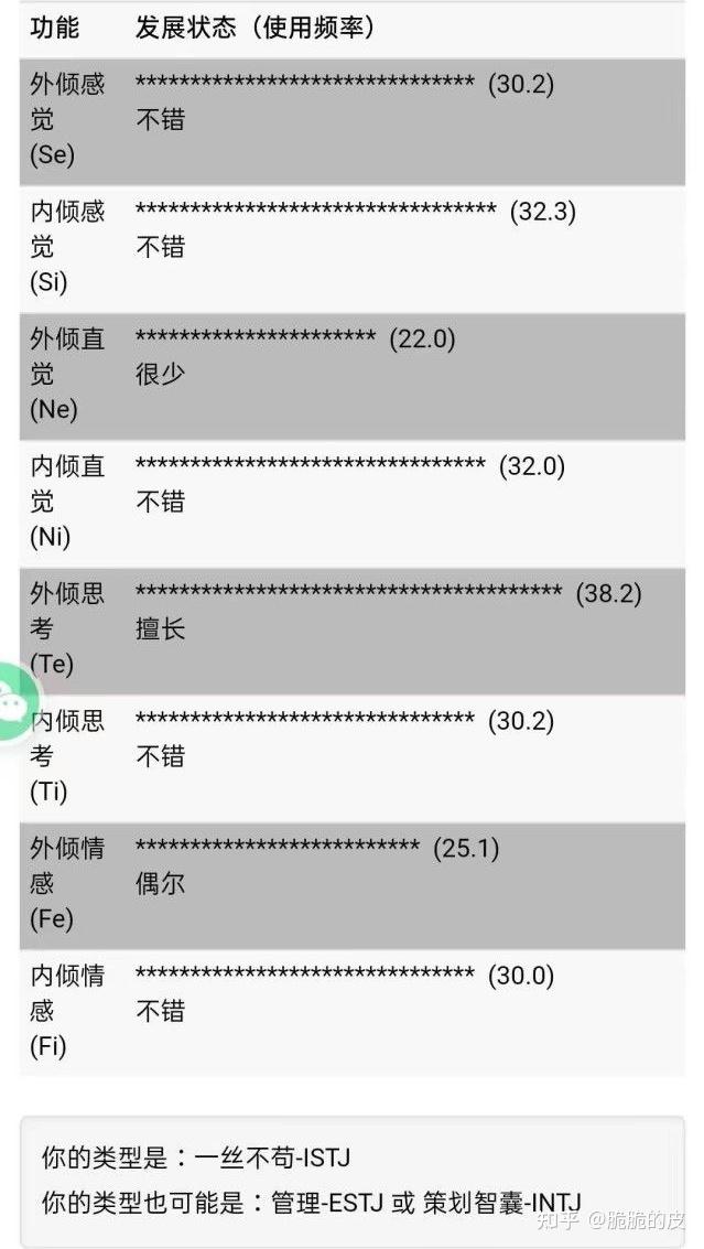 如果istj或estj发展出了很高的fi会变成怎么样