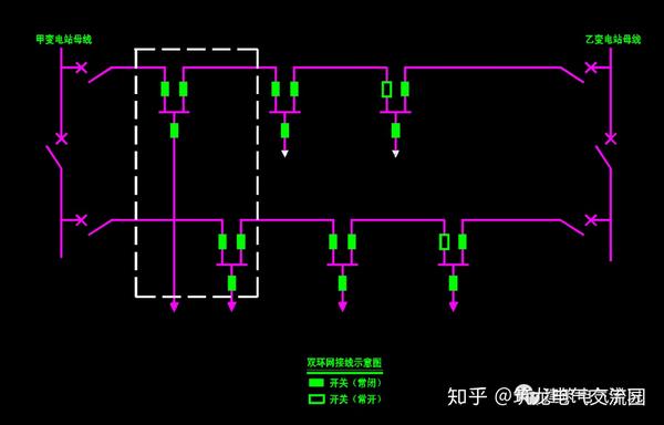 双电源和双回路的探讨