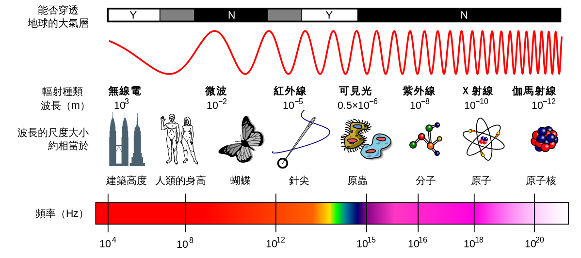 第二章 数字图像基础-(二)光和电磁波谱