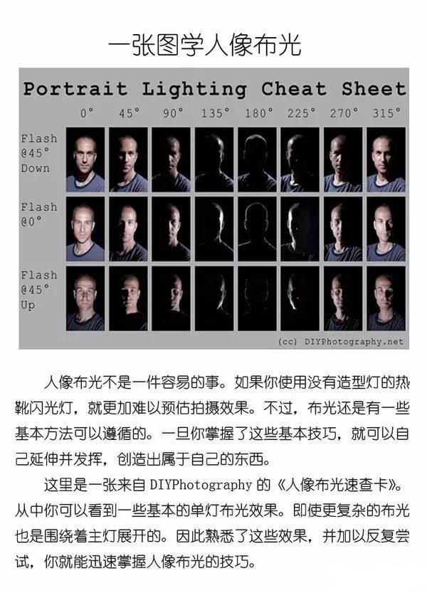 惊奇影像:初学人像摄影布光有些小问题?