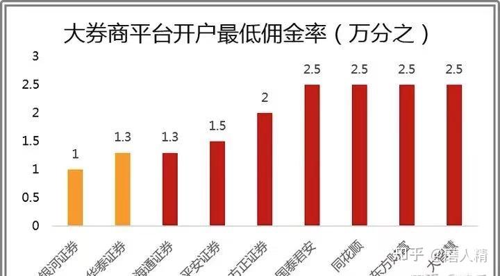 券商a券商b_开户选大券商还是小券商_券商
