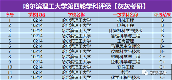 21考研大数据哈尔滨理工大学全校录取情况解析