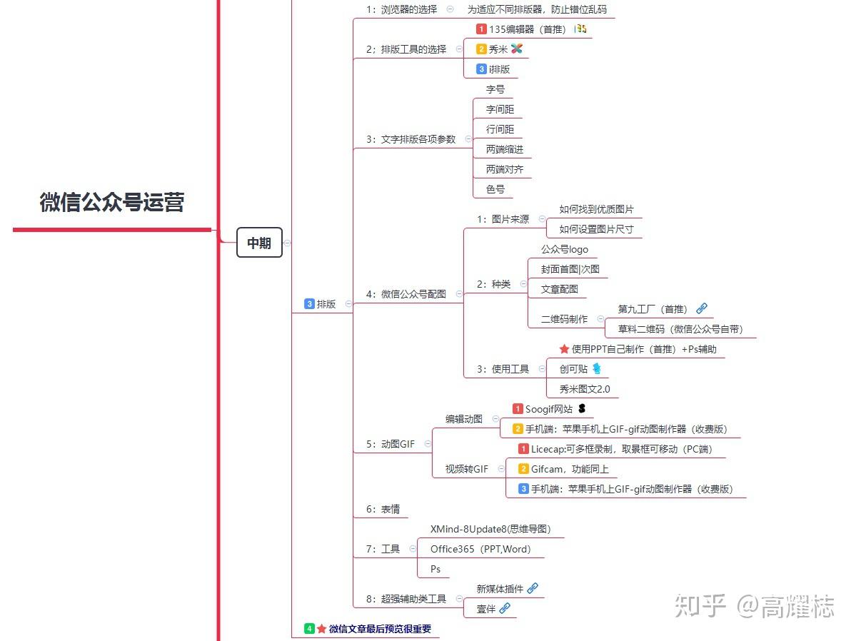 个人微信公众号运营宏观框架搭建