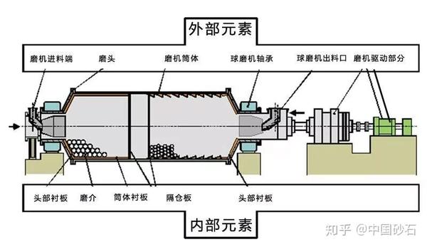 球磨机轴瓦过热,烧瓦的原因及解决方法