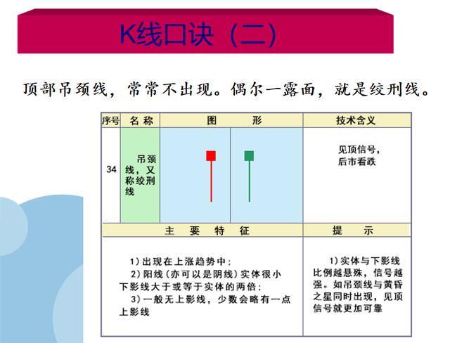 炒股k线口诀1