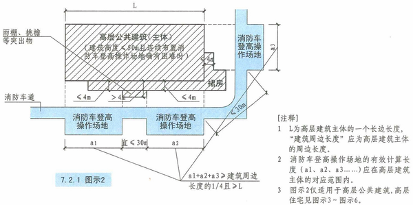 消防工程师考点集锦 | 看图理解:消防车登高操作场地的重点汇总!