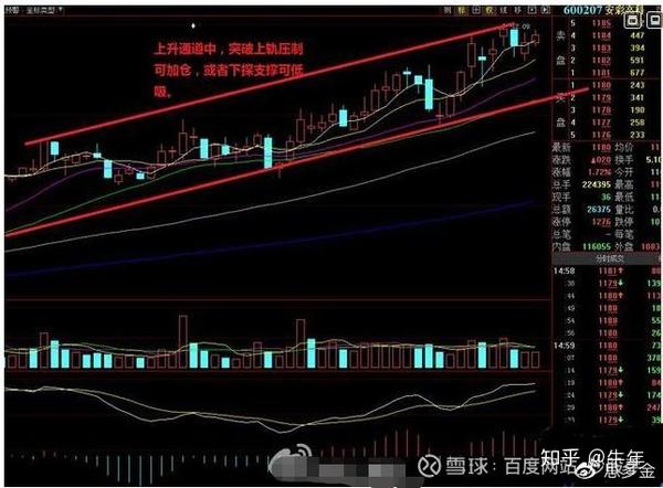 股票出现缩量"黄金坑",极有可能是牛股诞生,拿错了也要死拿不放