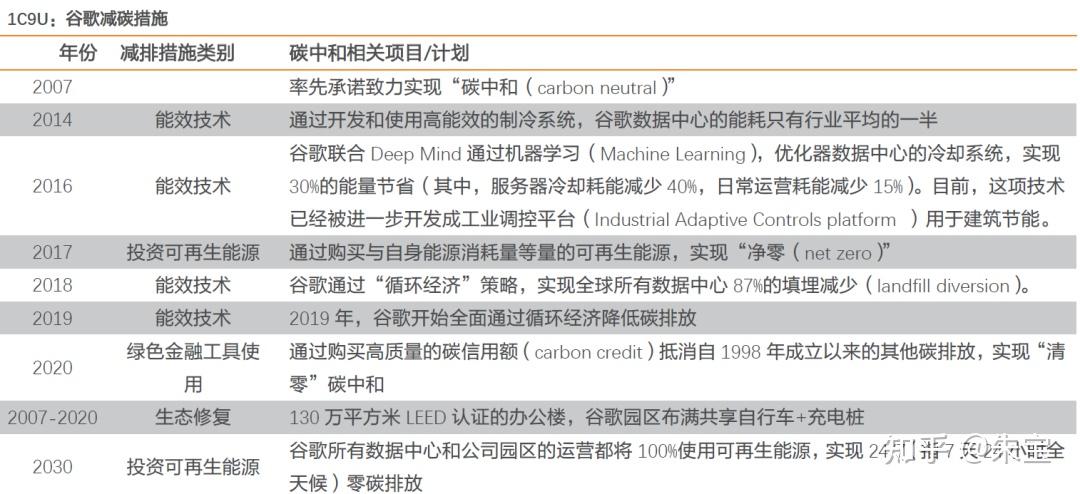 2022年碳中和专题报告碳达峰全景图新目标新结构新机遇新政策