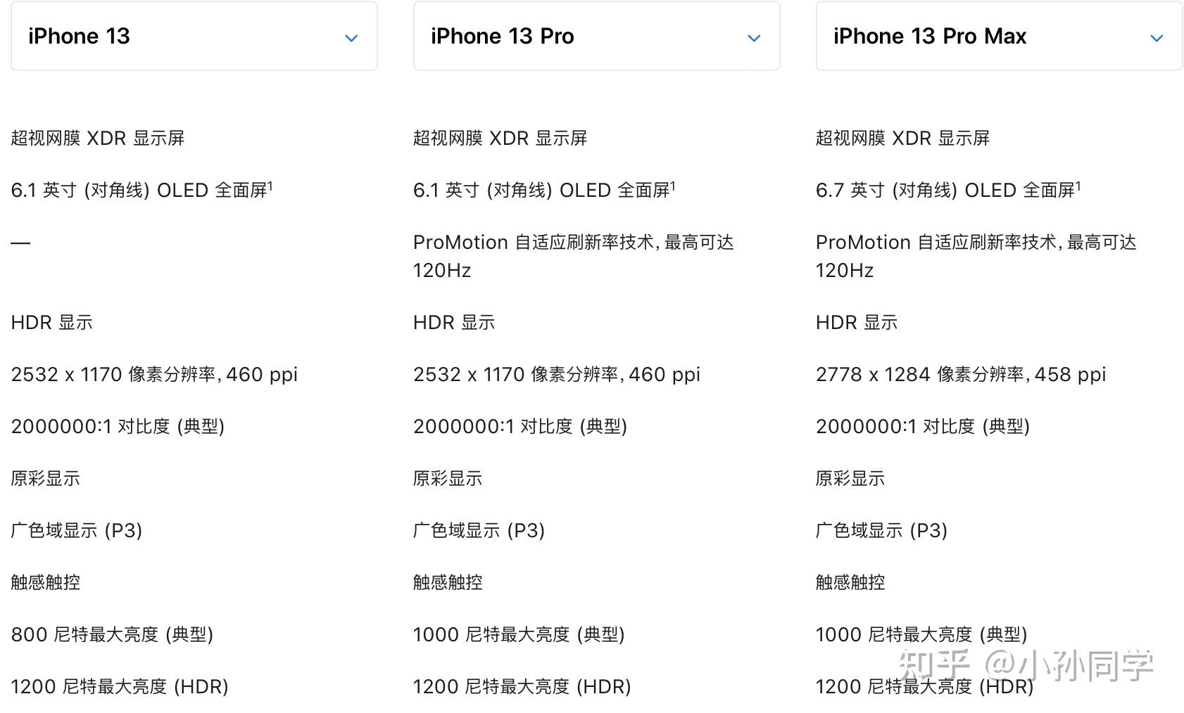 iphone13系列怎么选iphone13值得买吗一图带教你如何选择iphone13