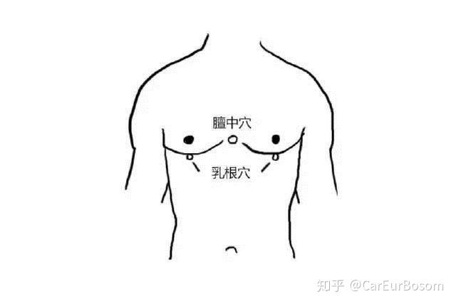 按摩手法:食指和中指并拢,在膻中穴轻柔180下,感觉酸酸麻麻的时候就有