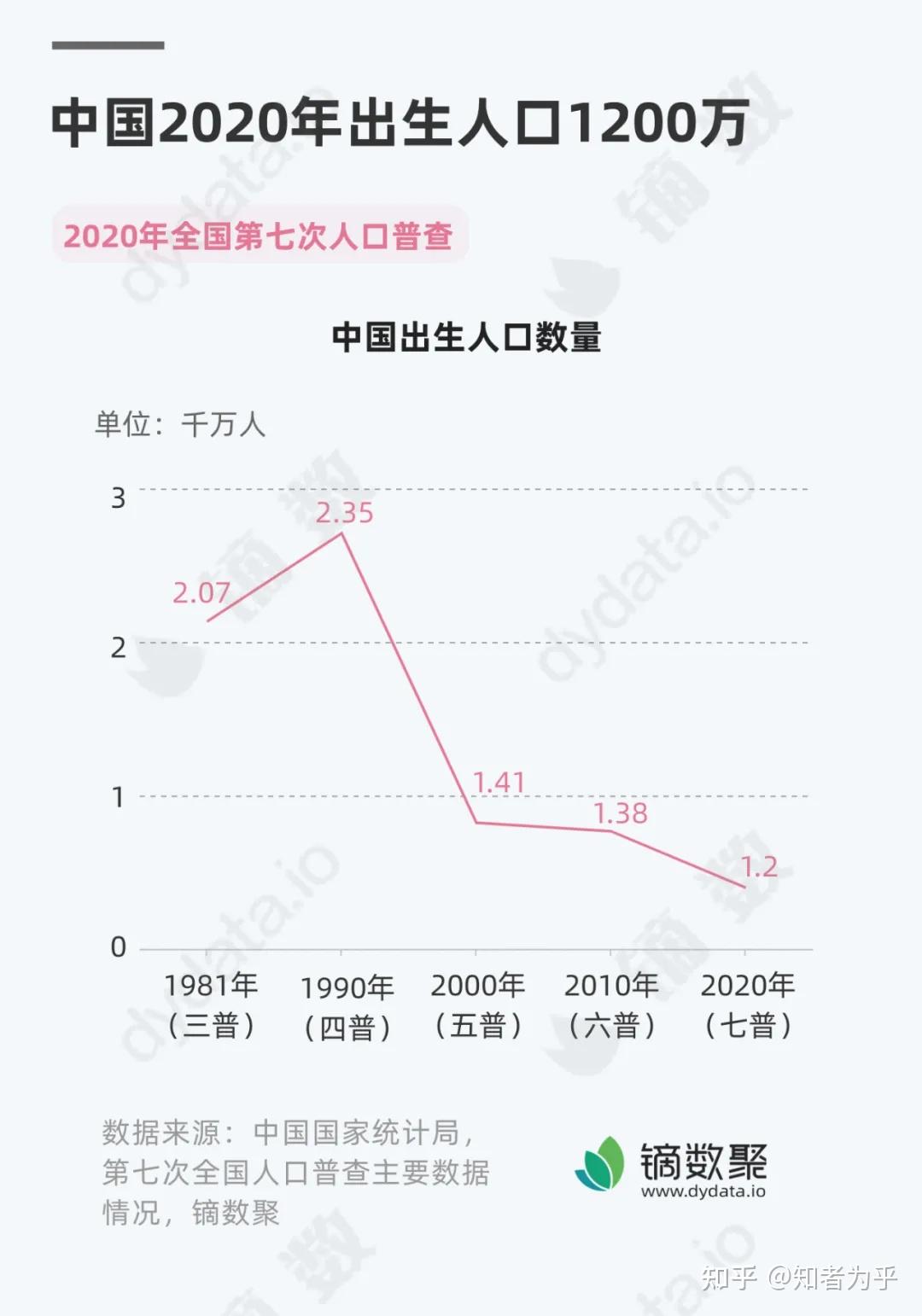 第七次人口普查,你关心的数据结论在这里