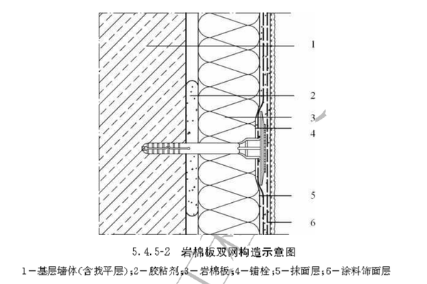 eps,xps系统,在保温板粘贴24小时后,安装锚栓.