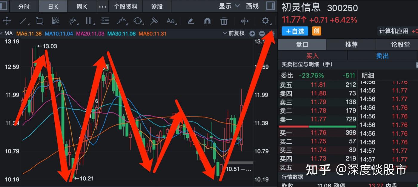 云办公鸿合科技初灵信息亿联网络鹏博士个股走势分析