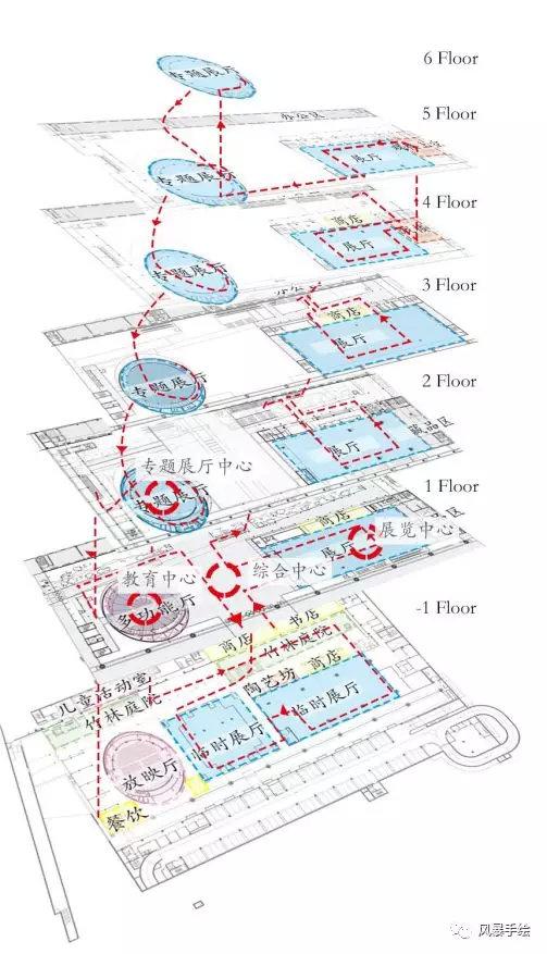 建筑平面排布不得不学的流线组织博物馆类建筑如何组织惊艳的建筑流线