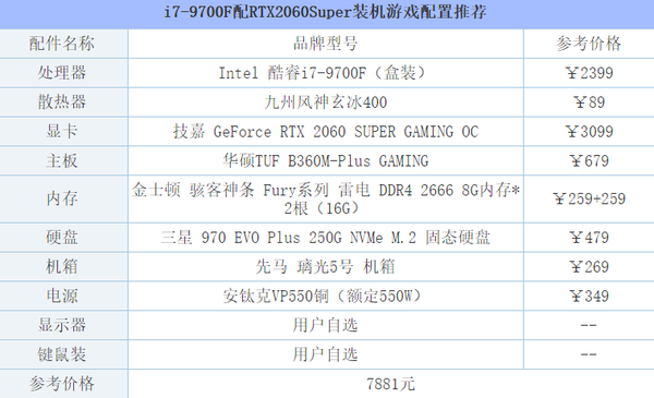 intel酷睿i7-9700f电脑配置方案