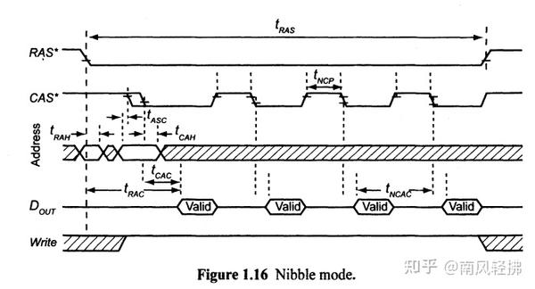 DRAM Circuit Design Fundamental and High Speed Topics4 知乎