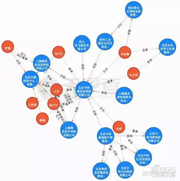 怎样评价寒武纪的芯片1p 1m和mlu100?能够叫板英伟达吗?