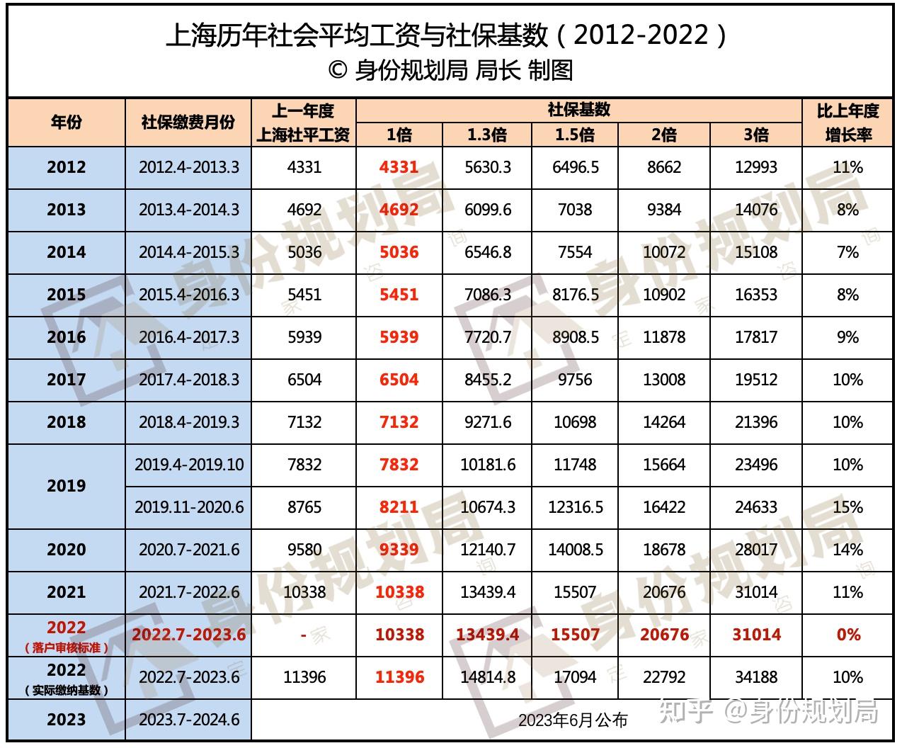 2022年上海留学生落户政策已经发布，你准备好了吗？