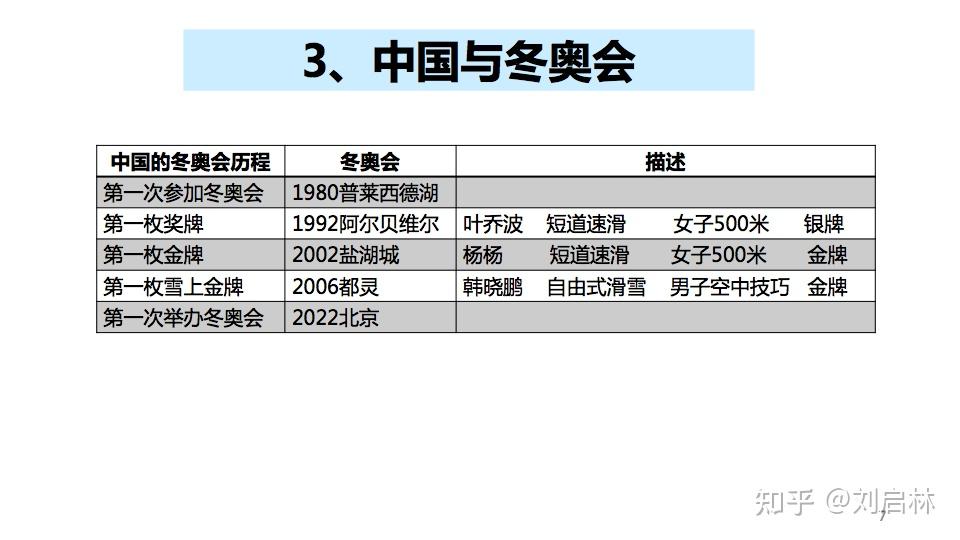 2022年北京冬奥会的概述项目场馆和规则