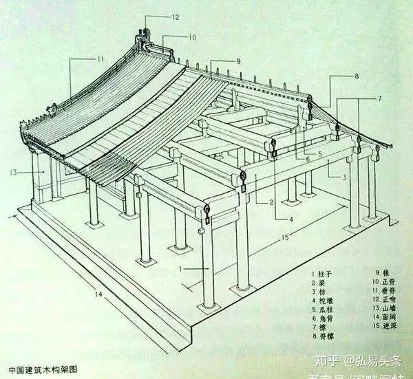 中国古代建筑屋顶形式设计