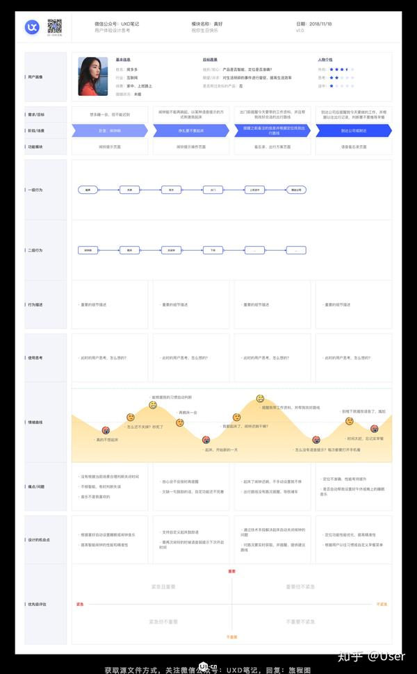 用户体验旅程图概念实操模板