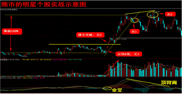 指数 2011年9月——2011年11月) 请点击输入图片描述 (图示: 300148