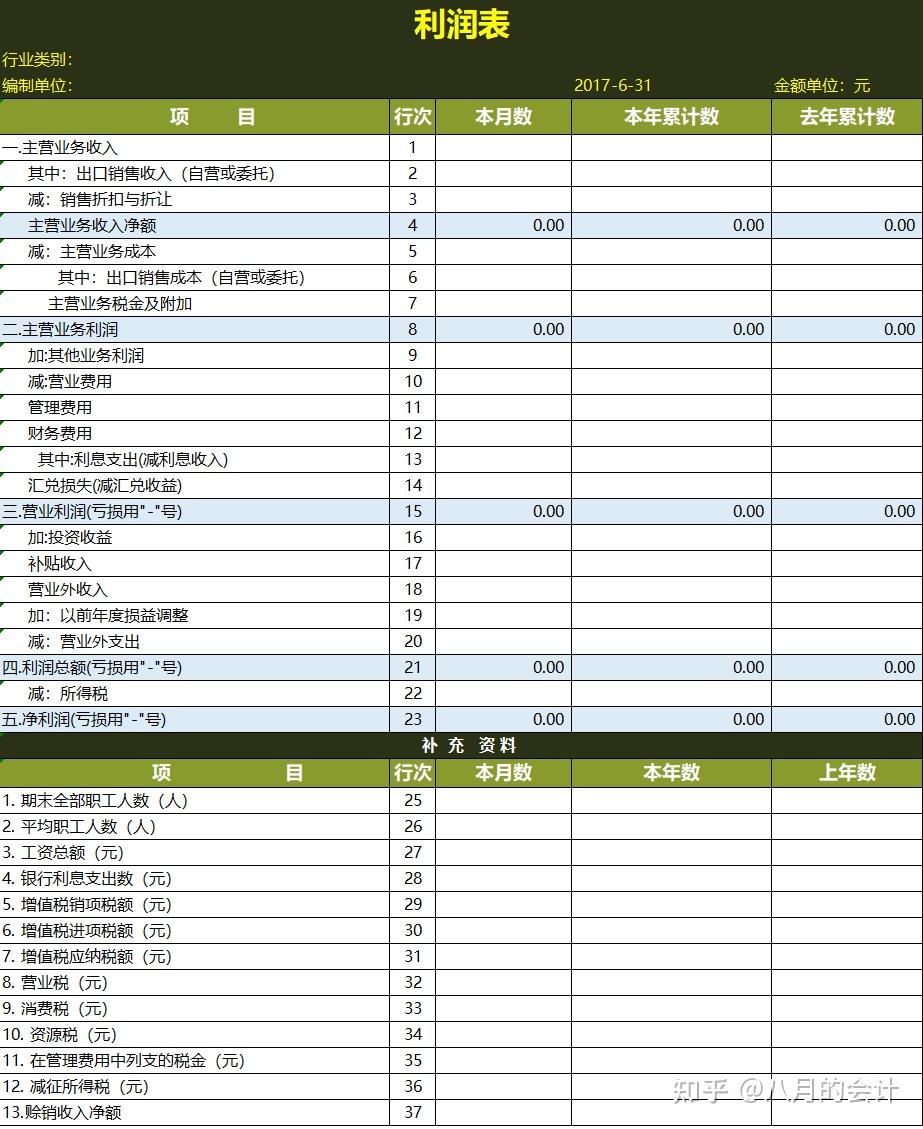 利润表