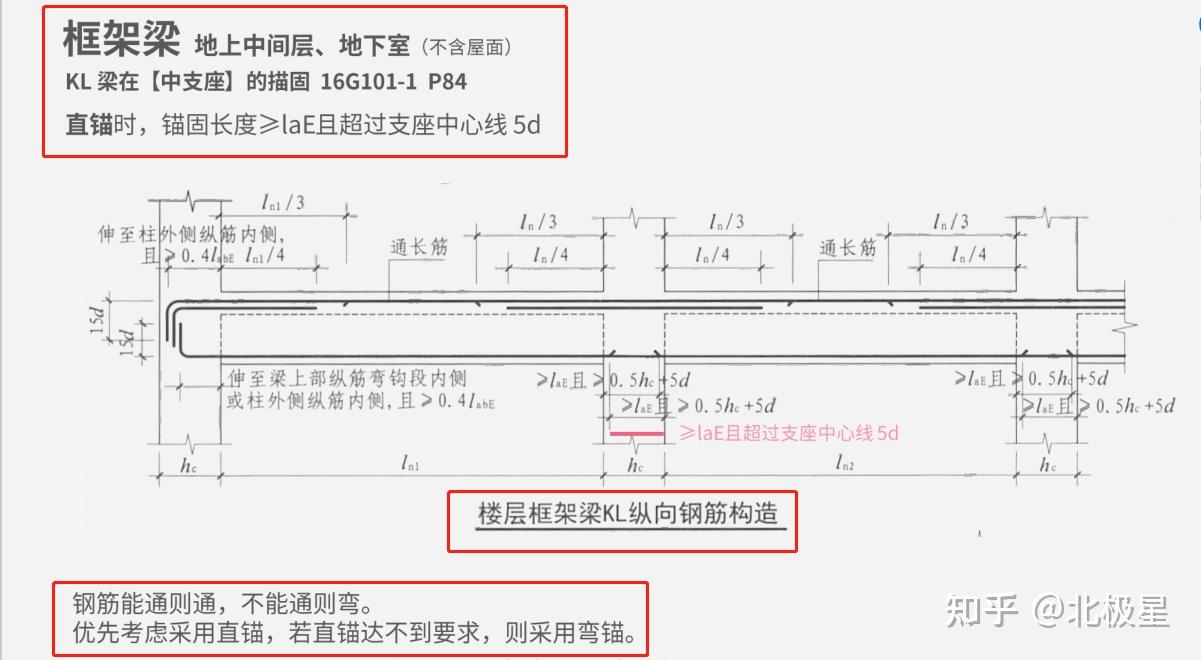 看不懂钢筋图钢筋平法三维速查图集最新版零基础也能轻松学会