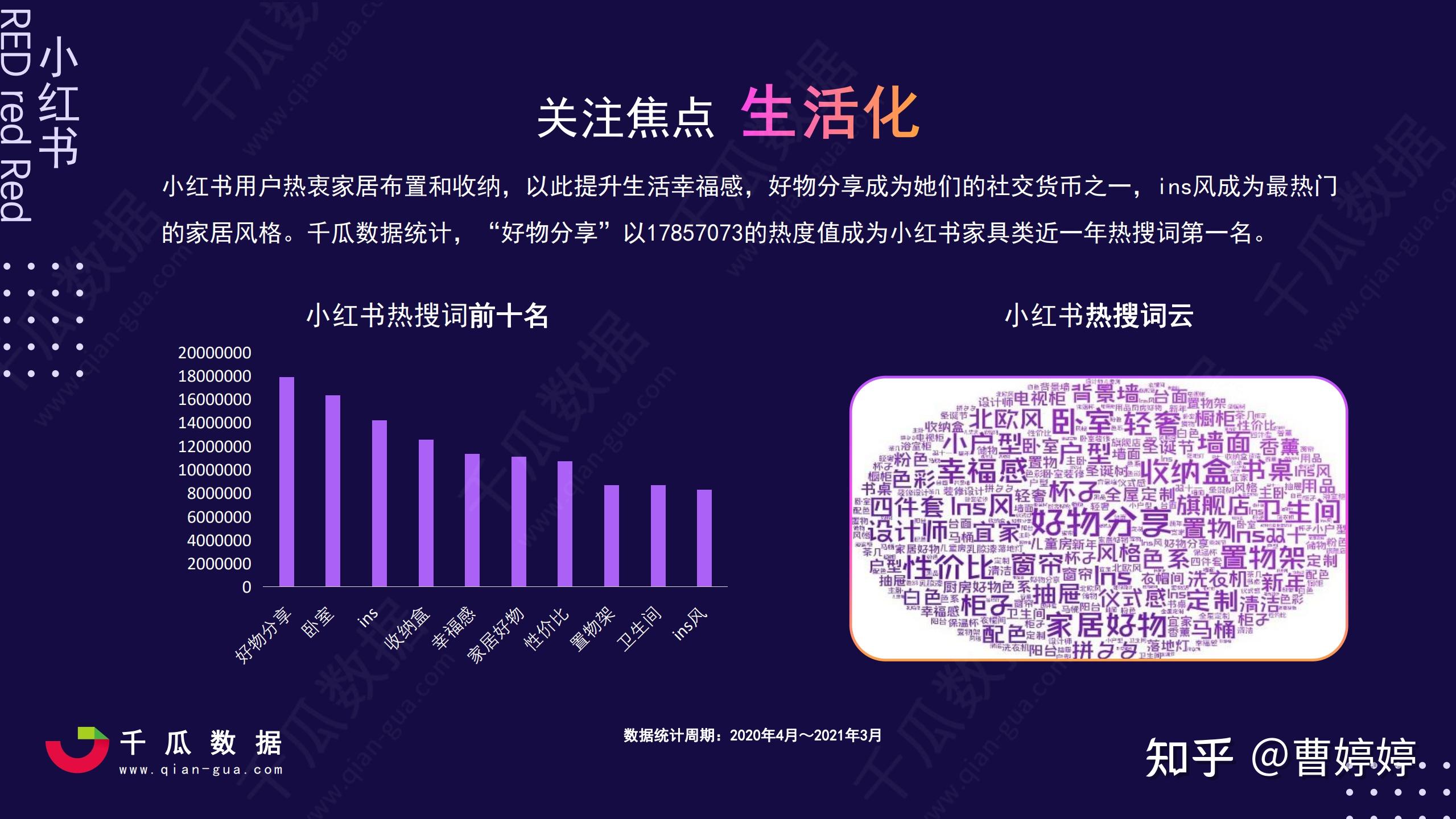 小红书活跃用户画像趋势报告 月活1亿用户80万新增笔记 天100亿笔记曝光 天女性90 34岁以下83 用户画像都市白领职场精英