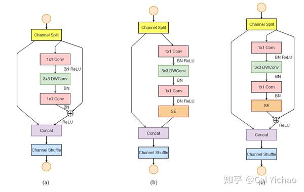 Pytorch 并行 zhuanlan.zhihu.com