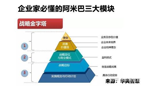 以下三大模块是阿米巴经营模式中的核心部分