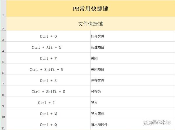 80个实用性非常强的pr快捷键!